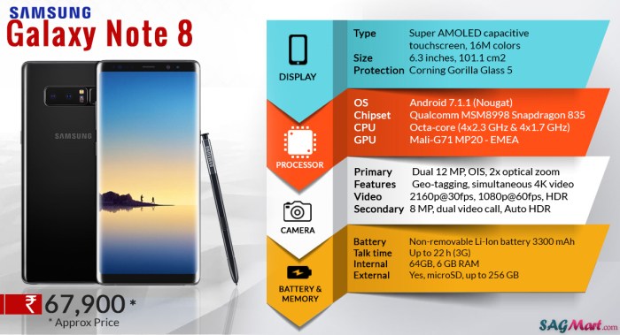 Samsung galaxy note 8 full specification