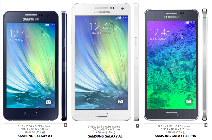 Samsung galaxy a5 phone specification