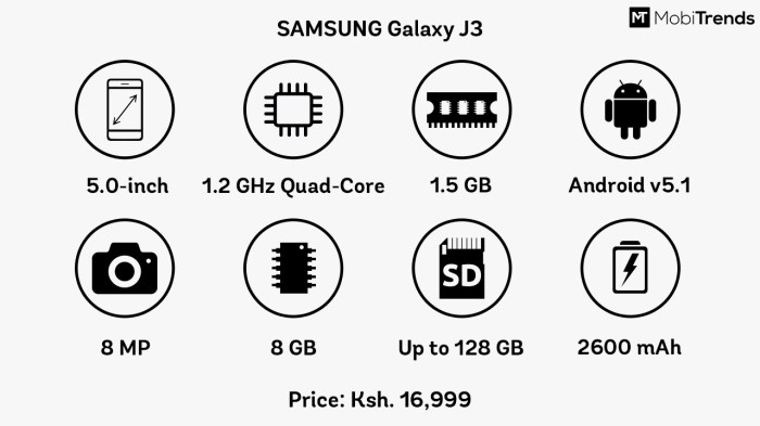 Samsung galaxy j3 specification