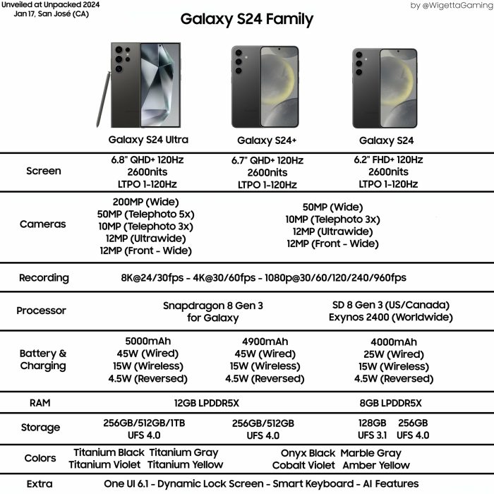 Samsung mobile price pakistan 2g