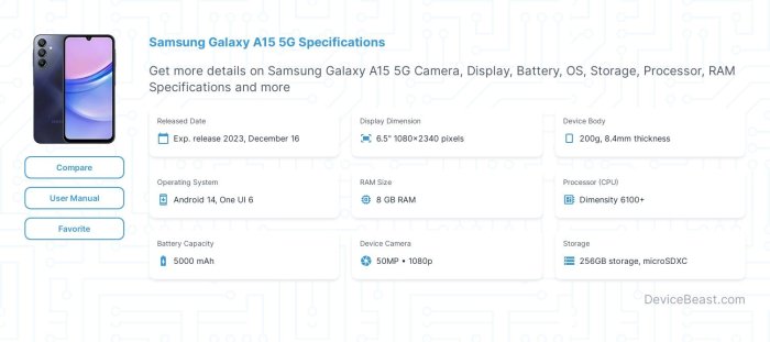 Samsung galaxy a15 5g specification