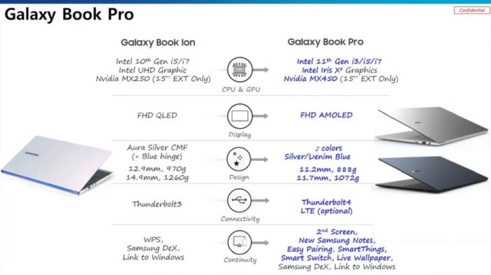 Samsung galaxy pro specification