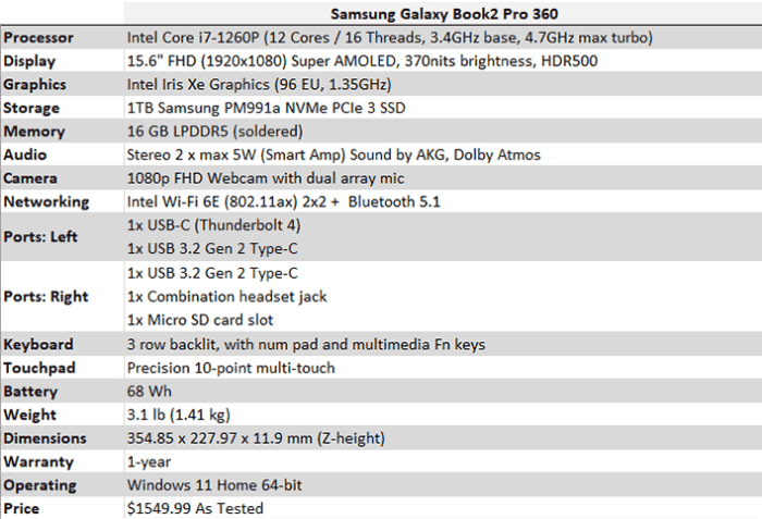 Samsung galaxy pro specification