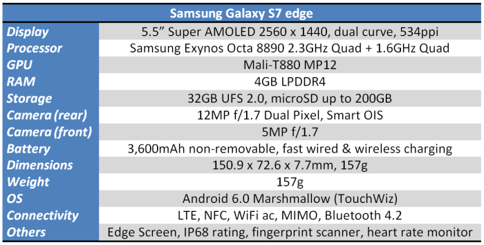 Samsung s7 edge specification